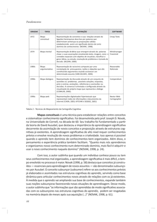 Fundamentos




Tabela 2 - Técnicas de Mapeamento da Cartograﬁa CogniƟva

          Mapas conceituais é uma técnica para estabelecer relações entre conceitos
e sistemaƟzar conhecimento signiﬁcaƟvo. Foi desenvolvida pelo prof. Joseph D. Novak,
na Universidade de Cornell, na década de 60. Seu trabalho foi fundamentado a parƟr
da teoria de David Ausubel, que destacou a importância da aprendizagem signiﬁcaƟva
decorrente da assimilação de novos conceitos e proposição através de estruturas cog-
niƟvas já existentes. A aprendizagem signiﬁcaƟva de alto nível requer conhecimentos
prévios e envolve resolução de novos problemas e criaƟvidade. Isso apenas é possível
quando o aprendiz tem domínios de conhecimentos bem organizados. Além disso, o
pensamento e experiência práƟca também facilitam. “Quanto mais nós aprendemos
e organizamos nosso conhecimento num determinado domínio, mais fácil é adquirir e
usar o novo conhecimento naquele domínio” (NOVAK, 1998, p. 24).

          Com isso, o autor sublinha que quando um indivíduo conhece pouco ou tem
seus conhecimentos mal organizados, a aprendizagem signiﬁcaƟva é mais diİcil, o tem-
po envolvido no processo é maior. Novak (1998, p. 58) destaca que conceitos já constru-
ídos ― essenciais para aprendizagem de novos assuntos ― são denominados subsunço-
res por Ausubel. O conceito subsunçor (subsumer) refere-se aos conhecimentos prévios
já elaborados e assimilados nas estruturas cogniƟvas do aprendiz, servindo como base
dinâmica para arƟcular conhecimentos novos através de relações com os já existentes.
À medida que o aprendiz vai ampliando sua base de conhecimentos, expande também
suas noções subsunçoras favorecendo novas situações de aprendizagem. Desse modo,
o autor sublinha que “as informações que são aprendidas de modo signiﬁcaƟvo associa-
das com os subsunçores nas estruturas cogniƟvas do aprendiz, podem ser resgatadas
na memória depois de meses após sua aquisição (...)” (NOVAK, 1998, p. 61).

44
 