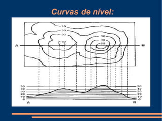 Curvas de nível:




Clique para editar o estilo do subtítulo
                mestre
 