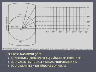 “ERROS” NAS PROJEÇÕES
+ CONFORMES (ORTOMORFAS) = ÂNGULOS CORRETOS
+ EQUIVALENTES (IGUAL) = ÁREAS PROPORCIONAIS
+ EQUIDISTANTES = DISTÂNCIAS CORRETAS
 