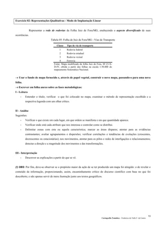 Cartografia Temática – Frederico do Valle F. de Castro
13
Exercício 02: Representações Qualitativas - Modo de Implantação Linear
Representar a rede de rodovias da Folha Juiz de Fora/MG, enaltecendo o aspecto diversificado de suas
ocorrências.
Tabela 05: Folha de Juiz de Fora/MG - Vias de Transporte
Classe Tipo de via de transporte
1 Rodovia federal
2 Rodovia estadual
3 Rodovia vicinal
4 Ferrovia
Fonte: Mapa modificado da folha Juiz de Fora, SF.23-X-
D-IV, obtida a partir das folhas na escala 1:50.000 do
mapeamento Sistemático Nacional.
→ Usar o fundo de mapa fornecido e, através de papel vegetal, construir o novo mapa, passando-o para uma nova
folha.
→ Escrever em folha anexo sobre as fases metodológicas:
I - Leitura
- Entender o título; verificar o que foi colocado no mapa; examinar o método de representação escolhido e a
respectiva legenda com um olhar crítico.
II - Análise
Sugestões:
- Verificar o que existe em cada lugar, em que ordem se manifesta e em que quantidade aparece.
- Verificar onde está cada atributo que nos interessa e controlar como se distribui.
- Delimitar zonas com esta ou aquela característica; marcar as áreas díspares; atentar para as evidências
contrastantes; avaliar agrupamentos e dispersões; verificar correlações e tendências de evoluções (crescentes,
decrescentes ou estacionárias); nos movimentos, atentar para os pólos e redes de interligações e relacionamentos;
detectar a direção e a magnitude dos movimentos e das transformações.
III - Interpretação
- Descrever as explicações a partir do que se vê.
(!) OBS: Por fim, deve-se observar se o propósito maior da ação de se ter produzido um mapa foi atingido: o de revelar o
conteúdo da informação, proporcionando, assim, encaminhamento crítico do discurso científico com base no que foi
descoberto, e não apenas servir de mera ilustração junto aos textos geográficos.
 