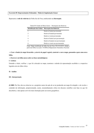Cartografia Temática – Frederico do Valle F. de Castro
21
Exercício 05: Representações Ordenadas - Modo de Implantação Linear
Represente a rede de rodovias da Folha Juiz de Fora, enaltecendo sua hierarquia.
Tabela 09: Estado de Minas Gerais - Hierarquias das Rodovias
Identificação das Linhas Hierarquia das Rodovias
1 Rodovia Federal pavimentada
2 Rodovia Estadual pavimentada
3 Rodovia vicinal pavimentada
4 Rodovia Federal sem pavimentação
5 Rodovia Estadual sem pavimentação
6 Rodovia vicinal sem pavimentação
Fonte: Mapa modificado da folha Juiz de Fora, SF.23-X-D-IV, obtida a
partir das folhas na escala 1:50.000 do Mapeamento Sistemático Nacional.
→ Usar o fundo de mapa fornecido e, através de papel vegetal, construir o novo mapa, passando-o para uma nova
folha.
→ Escrever em folha anexo sobre as fases metodológicas:
I - Leitura
Entender o título; verificar o que foi colocado no mapa; examinar o método de representação escolhido e a respectiva
legenda com um olhar crítico.
II - Análise
III - Interpretação
(!) OBS: Por fim, deve-se observar se o propósito maior da ação de se ter produzido um mapa foi atingido: o de revelar o
conteúdo da informação, proporcionando, assim, encaminhamento crítico do discurso científico com base no que foi
descoberto, e não apenas servir de mera ilustração junto aos textos geográficos.
 