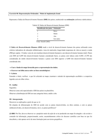 Cartografia Temática – Frederico do Valle F. de Castro
23
Exercício 06: Representações Ordenadas - Modo de Implantação Zonal
Represente o Índice de Desenvolvimento Humano (IDH) dos países, enaltecendo sua ordenação conforme a tabela abaixo.
Tabela 10: Índice de Desenvolvimento Humano (IDH)
Identificação dos países Ordenação
1 Baixo
2 Médio
3 Alto
4 Sem dados
Fonte: Simielli (2002)
O Índice de Desenvolvimento Humano (IDH) mede o nível de desenvolvimento humano dos países utilizando como
critérios indicadores de educação (alfabetização e taxa de matrícula), longevidade (esperança de vida ao nascer) e renda
(PIB per capita). O índice varia de zero (nenhum desenvolvimento humano) a um (desenvolvimento humano total). Países
com IDH até 0,499 têm desenvolvimento humano considerado baixo, os países com índices entre 0,500 e 0,799 são
considerados de médio desenvolvimento humano e países com IDH superior a 0,800 têm desenvolvimento humano
considerado alto.
→ Usar o fundo de mapa fornecido para a representação dos dados.
→ Escrever em folha anexo sobre as fases metodológicas:
I - Leitura
Entender o título; verificar o que foi colocado no mapa; examinar o método de representação escolhido e a respectiva
legenda com um olhar crítico.
II - Análise
Sugestões:
Observar como está especializado o IDH dos países no planisfério.
Observar a distribuição do IDH em suas categorias baixo, médio e alto.
III - Interpretação
Descrever as explicações a partir do que se vê.
Há relações de diferenciação do IDH de acordo com os países desenvolvidos, ou ditos centrais, e com os países
subdesenvolvidos, em desenvolvimentos, isto é, os países periféricos?
(!) OBS: Por fim, deve-se observar se o propósito maior da ação de se ter produzido um mapa foi atingido: o de revelar o
conteúdo da informação, proporcionando, assim, encaminhamento crítico do discurso científico com base no que foi
descoberto, e não apenas servir de mera ilustração junto aos textos geográficos.
 