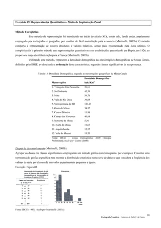 Exercício 09: Representações Quantitativas - Modo de Implantação Zonal
Método Coroplético
Este método de representação foi introduzido no início do século XIX, tendo sido, desde então, amplamente
empregado por cartógrafos e geógrafos, por resultar de fácil assimilação para o usuário (Martinelli, 2003b). O método
comporta a representação de valores absolutos e valores relativos, sendo mais recomendado para estes últimos. O
coroplético foi o primeiro método para representações quantitativas a ser estabelecido, preconizado por Dupin, em 1826, ao
propor seu mapa da alfabetização para a França (Martinelli, 2003b).
Utilizando este método, represente a densidade demográfica das mesorregiões demográficas de Minas Gerais,
definidas pelo IBGE, evidenciando a ordenação desta característica, segundo classes significativas de sua presença.
Tabela 13: Densidade Demográfica, segundo as mesorregiões geográficas de Minas Gerais
Densidade Demográfica
Mesorregiões hab./Km2
1. Triângulo/Alto Paranaíba 20,61
2. Sul/Sudoeste 45,39
3. Mata 56,76
4. Vale do Rio Doce 36,68
5. Metropolitana de BH 141,23
6. Oeste de Minas 34,87
7. Central Mineira 11,98
8. Campo das Vertentes 40,68
9. Noroeste de Minas 5,36
10. Norte de Minas 11,63
11. Jequitinhonha 13,35
12. Vale do Mucuri 19,20
Fonte: IBGE – Censo Demográfico 2000 (Sinopse
Preliminar) citado por Castro (2000)
Etapas de desenvolvimento (Martinelli, 2003b):
Agrupar os dados em classes significativas empregando um método gráfico (um histograma, por exemplo): Constitui uma
representação gráfica específica para mostrar a distribuição estatística numa série de dados e que considera a freqüência dos
valores da série por classes de intervalos experimentais pequenos e iguais.
Exemplo: Figura 03
Fonte: IBGE (1993) citado por Martinelli (2003a)
Cartografia Temática – Frederico do Valle F. de Castro
33
 