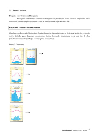 3.2 - Sistema Cartesiano
Diagrama ombrotérmico ou Climograma
O diagrama ombrotérmico combina um histograma de precipitações e uma curva de temperaturas, sendo
utilizado em climatologia para caracterizar o clima de um determinado lugar (Le Sann, 1991).
Exercício 13: Gráficos – Sistema Cartesiano
Classifique (em Temperado, Mediterrâneo, Tropical, Equatorial, Subtropical, Árido ou Desértico e Semi-árido) o clima das
regiões definidas pelos diagramas ombrotérmicos abaixo, discursando sinteticamente sobre cada tipo de clima
(características marcantes) tendo por base o diagrama ombrotérmico.
Figura 07: Climogramas
Cartografia Temática – Frederico do Valle F. de Castro
47
 