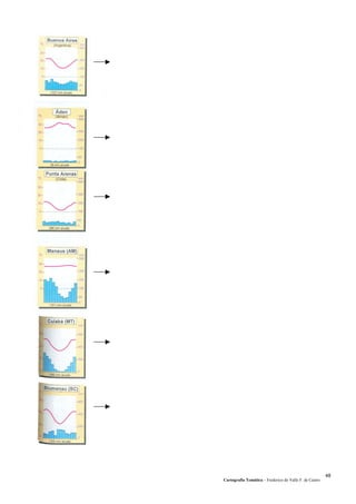 Cartografia Temática – Frederico do Valle F. de Castro
48
 