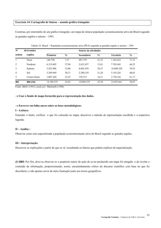 Cartografia Temática – Frederico do Valle F. de Castro
51
Exercício 14: Cartografia de Síntese – usando gráfico triangular
Construa, por intermédio de um gráfico triangular, um mapa de síntese população economicamente ativa do Brasil segundo
as grandes regiões e setores – 1991.
Tabela 16: Brasil - População economicamente ativa (PEA) segundo as grandes regiões e setores – 1991
Setores de atividadesNº de
ordem
Grandes
regiões Primário % Secundário % Terciário %
1 Norte 140.798 7,37 407.379 21,32 1.362.421 71,31
2 Nordeste 6.319.482 37,94 2.633.437 15,81 7.703.441 46,25
3 Sudeste 3.422.986 12,08 8.043.670 28,37 16.880.320 59,55
4 Sul 3.289.969 30,71 2.280.318 21,28 5.143.241 48,01
5 Centro-Oeste 1.007.284 22,52 729.515 16,31 2.736.241 61,17
BR BRASIL 14.180.519 22,83 14.094.319 22,70 33.825.661 54,47
Fonte: IBGE (1993) citado por Martinelli (1998)
→ Usar o fundo de mapa fornecido para a representação dos dados.
→ Escrever em folha anexo sobre as fases metodológicas:
I – Leitura:
Entender o título; verificar o que foi colocado no mapa; descrever o método de representação escolhido e a respectiva
legenda.
II – Análise :
Observar como está espacializada a população economicamente ativa do Brasil segundo as grandes regiões.
III – Interpretação:
Descrever as explicações a partir do que se vê, ressaltando os fatores que podem explicar tal espacialização.
(!) OBS: Por fim, deve-se observar se o propósito maior da ação de se ter produzido um mapa foi atingido: o de revelar o
conteúdo da informação, proporcionando, assim, encaminhamento crítico do discurso científico com base no que foi
descoberto, e não apenas servir de mera ilustração junto aos textos geográficos.
 