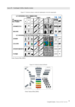 Cartografia Temática – Frederico do Valle F. de Castro
95
Anexo IX - Semiologia Gráfica: Quadro-resumo
Figura 13: Variáveis retinais x modos de implantação x níveis de organização
Fonte: Soares-Filho (2003)
Figura 14: Variáveis retinais de Bertin
Fonte: Soares-Filho (2003)
 