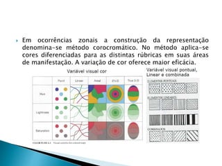  Em ocorrências zonais a construção da representação
denomina-se método corocromático. No método aplica-se
cores diferenciadas para as distintas rúbricas em suas áreas
de manifestação. A variação de cor oferece maior eficácia.
 