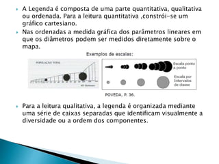  A Legenda é composta de uma parte quantitativa, qualitativa
ou ordenada. Para a leitura quantitativa ,constrói-se um
gráfico cartesiano.
 Nas ordenadas a medida gráfica dos parâmetros lineares em
que os diâmetros podem ser medidos diretamente sobre o
mapa.
 Para a leitura qualitativa, a legenda é organizada mediante
uma série de caixas separadas que identificam visualmente a
diversidade ou a ordem dos componentes.
 