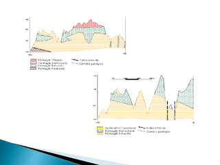 Cartografia temática