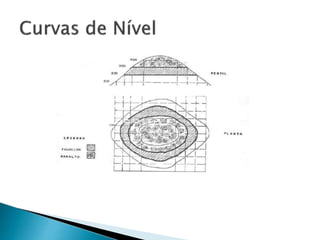 Cartografia temática