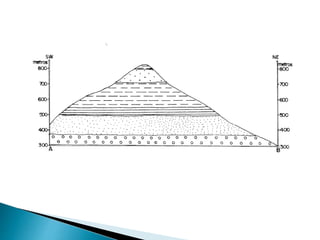 Cartografia temática