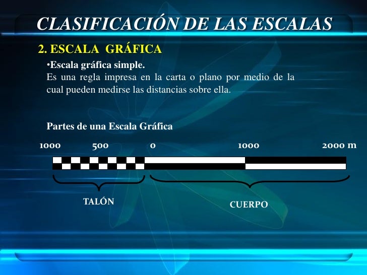 Cartografía y Fotogrametría Unidad 2
