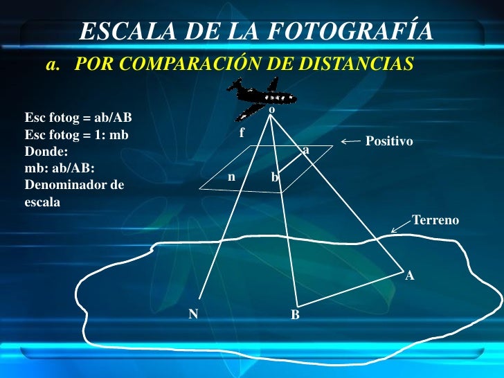 Cartografía y Fotogrametría Unidad 4
