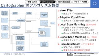 Cartographer のアルゴリズム概要
10
3D勉強会 2019-12-15
 Voxel Filter
 固定サイズで点群を間引き
 Adaptive Voxel Filter
 最大サイズと最小点数で動的に間引き
 Local Scan Matching（逐次SLAM）
 Ceres スキャンマッチング／
相関スキャンマッチングから選択
 Ceres は初期位置からの局所マッチング
 Global Scan Matching（ループ検出）
 相関スキャンマッチングで大域探索
 Pose Adjustment（グラフ最適化）
 SPA でポーズ調整
 拘束の外れ値はM推定で対処
各種 SLAM Cartographer 3次元地図出力 パラメータ調整
 