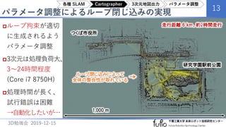 パラメータ調整によるループ閉じ込みの実現
13
3D勉強会 2019-12-15
ループ拘束が適切
に生成されるよう
パラメータ調整
3次元は処理負荷大、
3～24時間程度
(Core i7 8750H)
処理時間が長く、
試行錯誤は困難
→自動化したいが…
つくば市役所
研究学園駅前公園
1,000 m
走行距離 6 km、約2時間走行
ループ閉じ込みによって
全体の整合性が取れている
各種 SLAM Cartographer 3次元地図出力 パラメータ調整
 