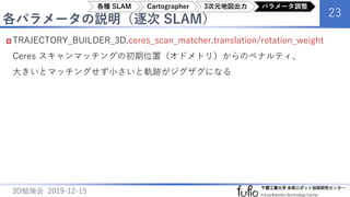 各パラメータの説明（逐次 SLAM）
23
3D勉強会 2019-12-15
 TRAJECTORY_BUILDER_3D.ceres_scan_matcher.translation/rotation_weight
Ceres スキャンマッチングの初期位置（オドメトリ）からのペナルティ、
大きいとマッチングせず小さいと軌跡がジグザグになる
各種 SLAM Cartographer 3次元地図出力 パラメータ調整
 
