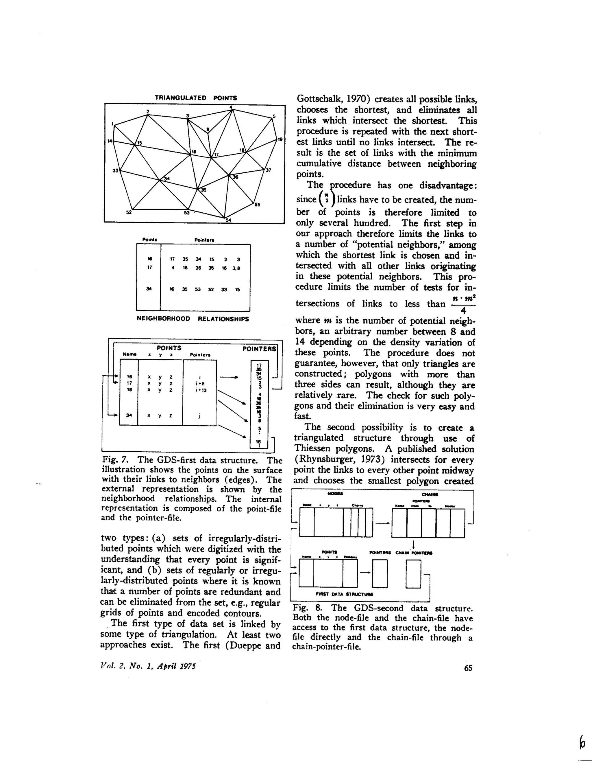 16 17353415 3
17 _ l' 36 35 16 3,'
16 X Y z i
17 X Y z i+6
l' X Y z j +t3
3_ X Y z j
17
35
34
- 15
2
3
~~
~ ~
l'Fig. 7. The GDS-first data structure. The
illustration shows the points on the surface
with their links to neighbors (edges). The
external representation is shown by the
neighborhood relationships. The internal
representation is composedof the point-file
and the pointer-file.
two types: (a) sets of irregularly-distri-
buted points which were digitized with the
understanding that every point is signif-
icant, and (b) sets of regularly or irregu-
larly-distributed points where it is known
that a number of points are redundant and
can be eliminated from the set, e.g., regular
grids of points and encoded contours.
The first type of data set is linked by
some type of triangulation. At least two
approaches exist. The first (Dueppe and
Gottschalk, 1970) creates all possible links,
chooses the shortest, and eliminates all
links which intersect the shortest. This
procedure is repeated with the next short-
est links until no links intersect. The re-
sult is the set of links with the minimum
cumulative distance between neighboring
points.
The ~rocedure has one disadvantage:
since(~ ) links have to be created, the num-
ber of points is therefore limited to
only several hundred. The first step in
our approach therefore limits the links to
a number of "potential neighbors," among
which the shortest link is chosen and in-
tersected with all other links originating
in these potential neighbors. This pro-
cedure limits the number of tests for in-
n'm
2
tersections of links to less than - ••.-
where m is the number of potential neigh-
bors, an arbitrary number between 8 and
14 depending on the density variation of
these points. The procedure does not
guarantee, however, that only triangles are
constructed; polygons with more than
three sides can result, although they are
relatively rare. The check for such poly-
gons and their elimination is very easy and
fast.
The second possibility is to create a
triangulated structure through use of
Thiessen polygons. A published solution
(Rhynsburger, 1973) intersects for every
point the links to every other point midway
and chooses the smallest polygon created
I
_. CHA. I
~COID~oImJIIL ..•....• ........ER. CHAIN••••• _
[[]]-D D[ _.T ~TA ~ROCT~ JFig. 8. The GDS-second data structure.
Both the node-file and the chain-file have
access to the first data structure, the node-
file directly and the chain-file through a
chain-pointer-file.
 