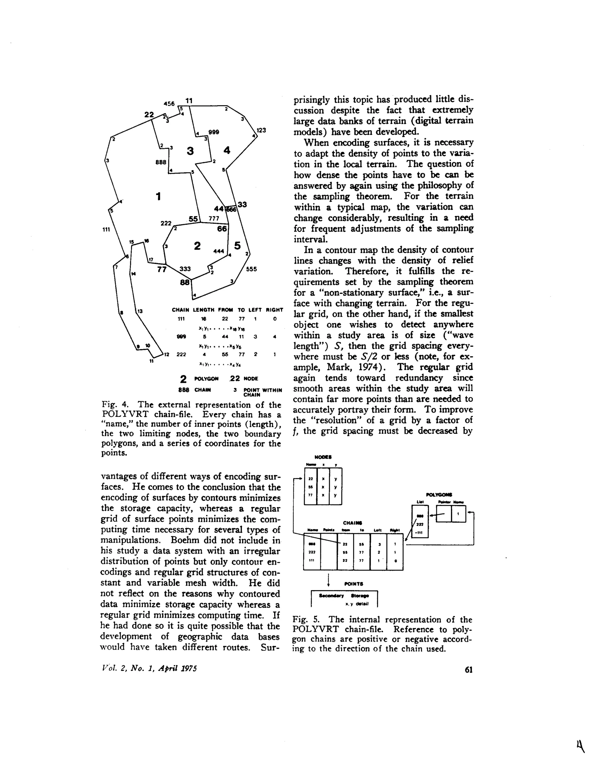 )(,y, •••• 'X,,)'1I
88lI 5 •• 11 3 •
x,y,.••. ·'.Yo
• 55 77 2
2 I'Ol. YGOIl .22 NODE
888 CHAIN 3 POINT WITHIN
CHAIN
Fig. 4. The external representation of the
POLYVRT chain-file. Every chain has a
"name," the numberof inner points (length),
the two limiting nodes, the two boundary
polygons,and a series of coordinates for the
points.
vantages of different ways of encoding sur-
faces. He comes to the conclusionthat the
encoding of surfaces by contours minimizes
the storage capacity, whereas a regular
grid of surface points minimizes the com-
puting time necessary for several types of
manipulations. Boehm did not include in
his study a data system with an irregular
distribution of points but only contour en-
codings and regular grid structures of con-
stant and variable mesh width. He did
not reflect on the reasons why contoured
data minimize storage capacity whereas a
regular grid minimizes computing time. If
he had done so it is quite possible that the
development of geographic data bases
would have taken different routes. Sur-
prisingly this topic has produced little dis-
cussion despite the fact that extremely
large data banks of terrain (digital terrain
models) have been developed.
When encoding surfaces, it is necessary
to adapt the density of points to the varia-
tion in the local terrain. The question of
how dense the points have to be can be
answered by again using the philosophy of
the sampling theorem. For the terrain
within a typical map, the variation can
change considerably, resulting in a need
for frequent adjustments of the sampling
interval.
In a contour map the density of contour
lines changes with the density of relief
variation. Therefore, it fulfills the re-
quirements set by the sampling theorem
for a "non-stationary surface," i.e., a sur-
face with changing terrain. For the regu-
lar grid, on the other hand, if the smallest
object one wishes to detect anywhere
within a study area is of size ("wave
length") S, then the grid spacing every-
where must be Sj2 or less (note, for ex-
ample, Mark, 1974). The regular grid
again tends toward redundancy since
smooth areas within the study area will
contain far more points than are needed to
accurately portray their form. To improve
the "resolution" of a grid by a factor of
f, the grid spacing must be decreased by
NODEI
- ·22
• Y
os
• y
" · y
Fig. 5. The internal representation of the
POLYVRT chain-file. Reference to poly-
gon chains are positive or negative accord-
ing to the directionof the chain used.
 