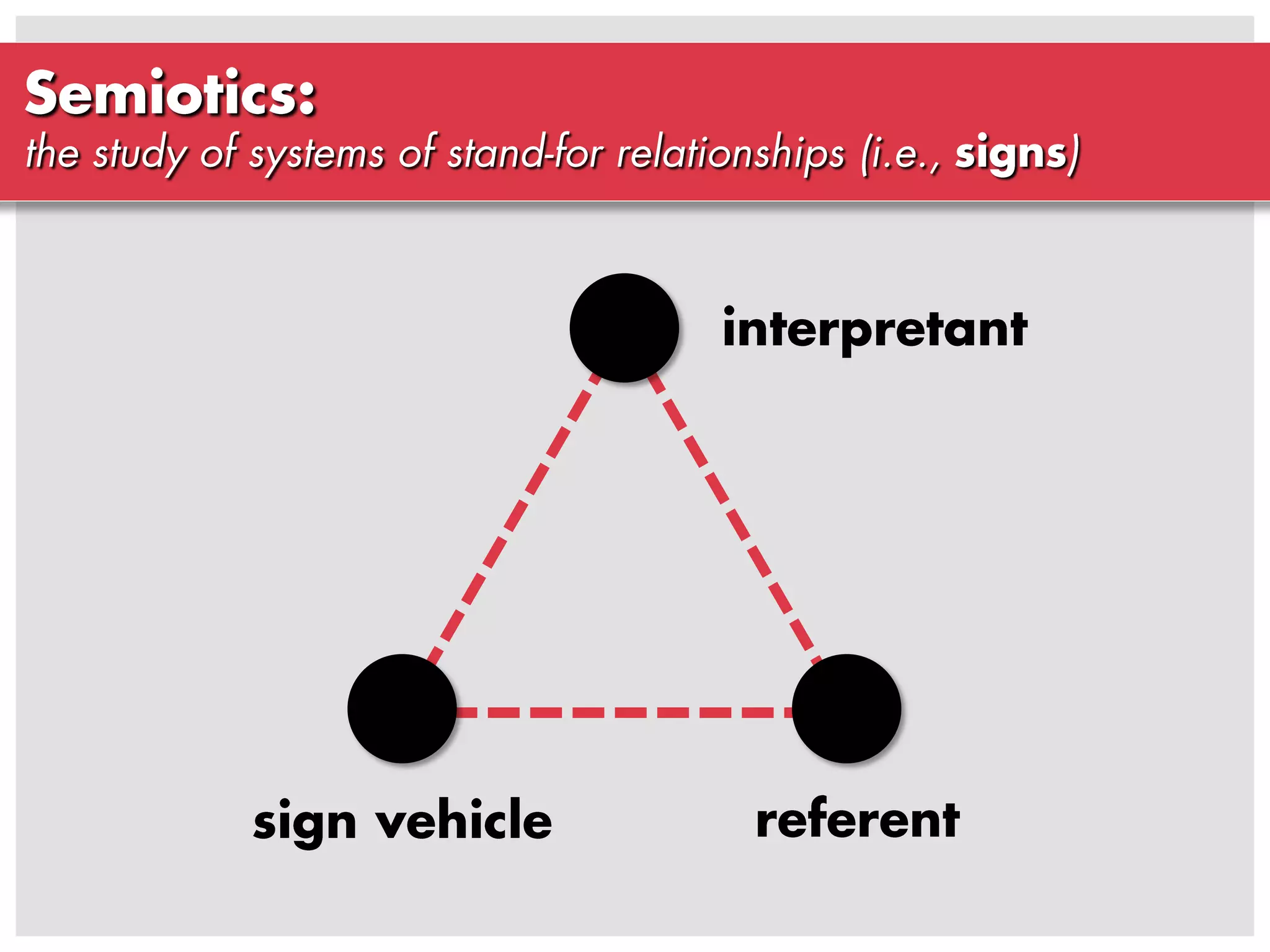 Cartographic Design: An insanely brief introduction