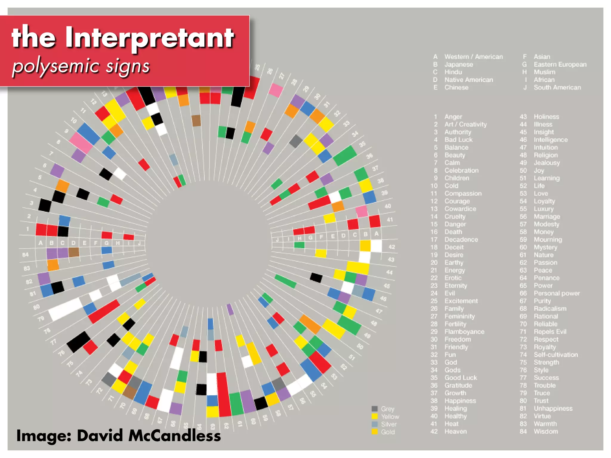 Cartographic Design: An insanely brief introduction