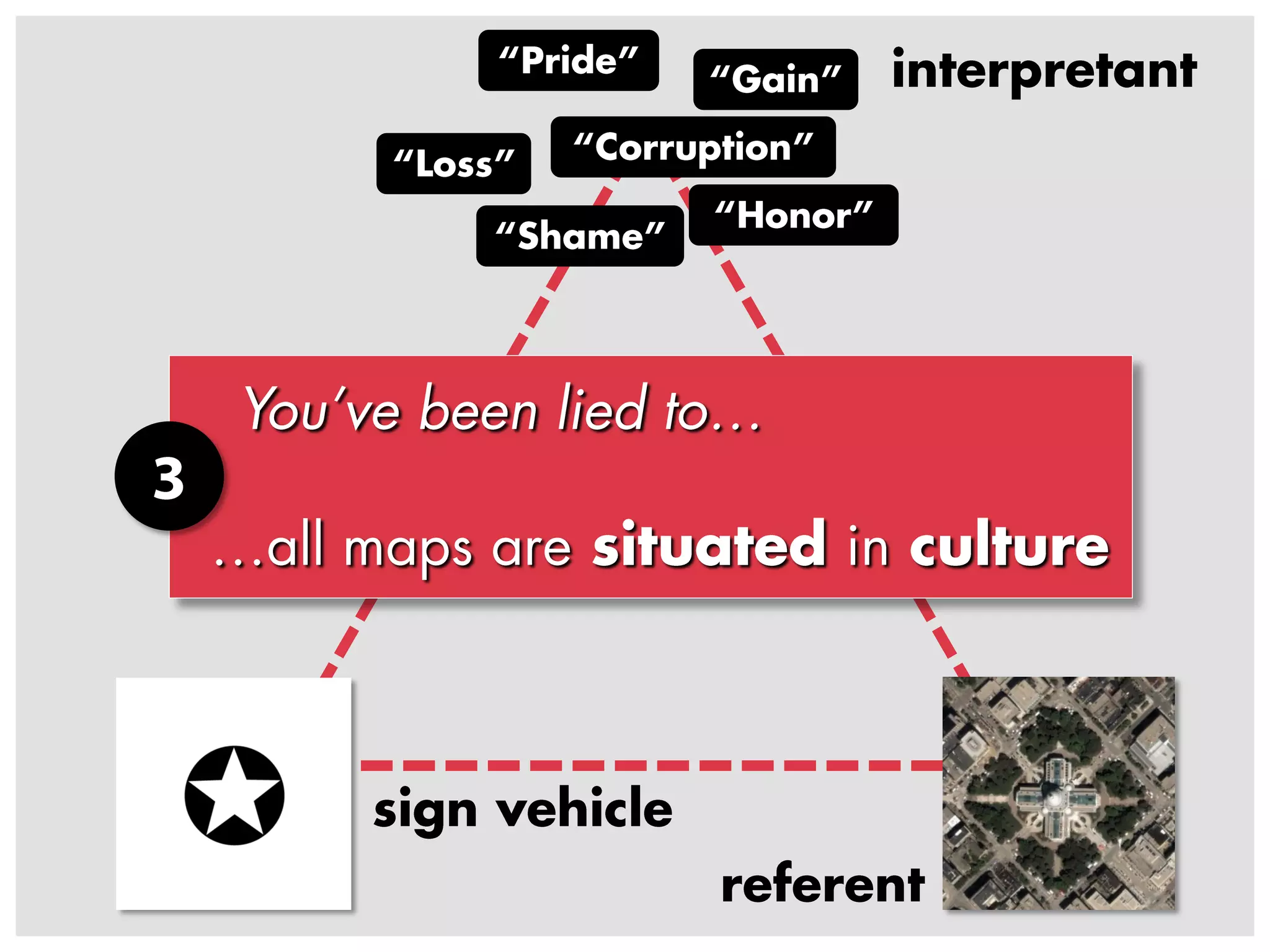 Cartographic Design: An insanely brief introduction