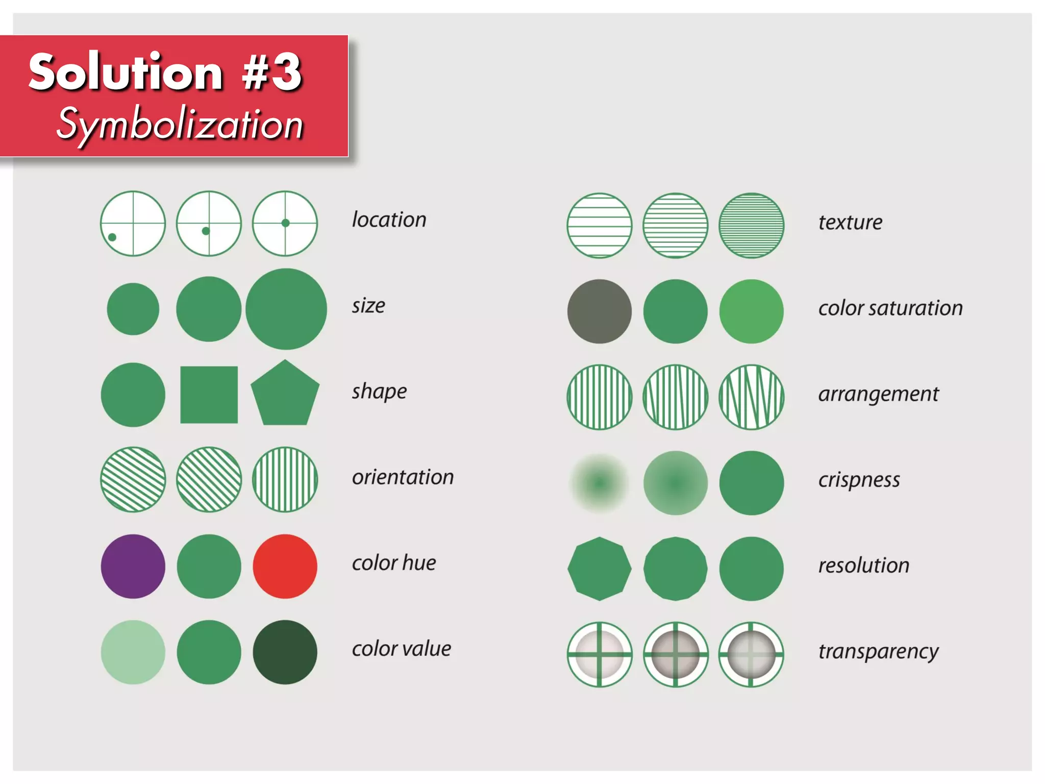 Introduction to Cartography
