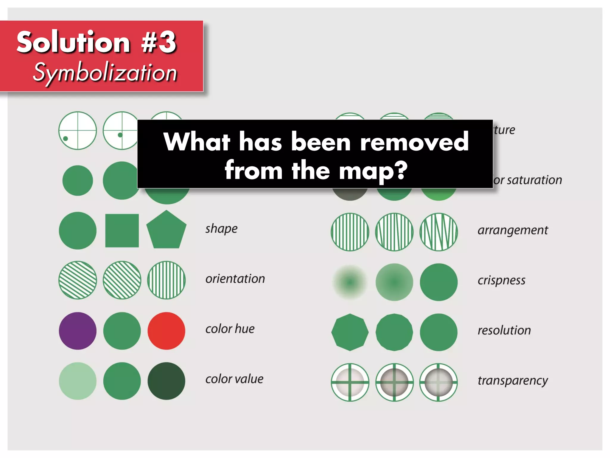 Introduction to Cartography