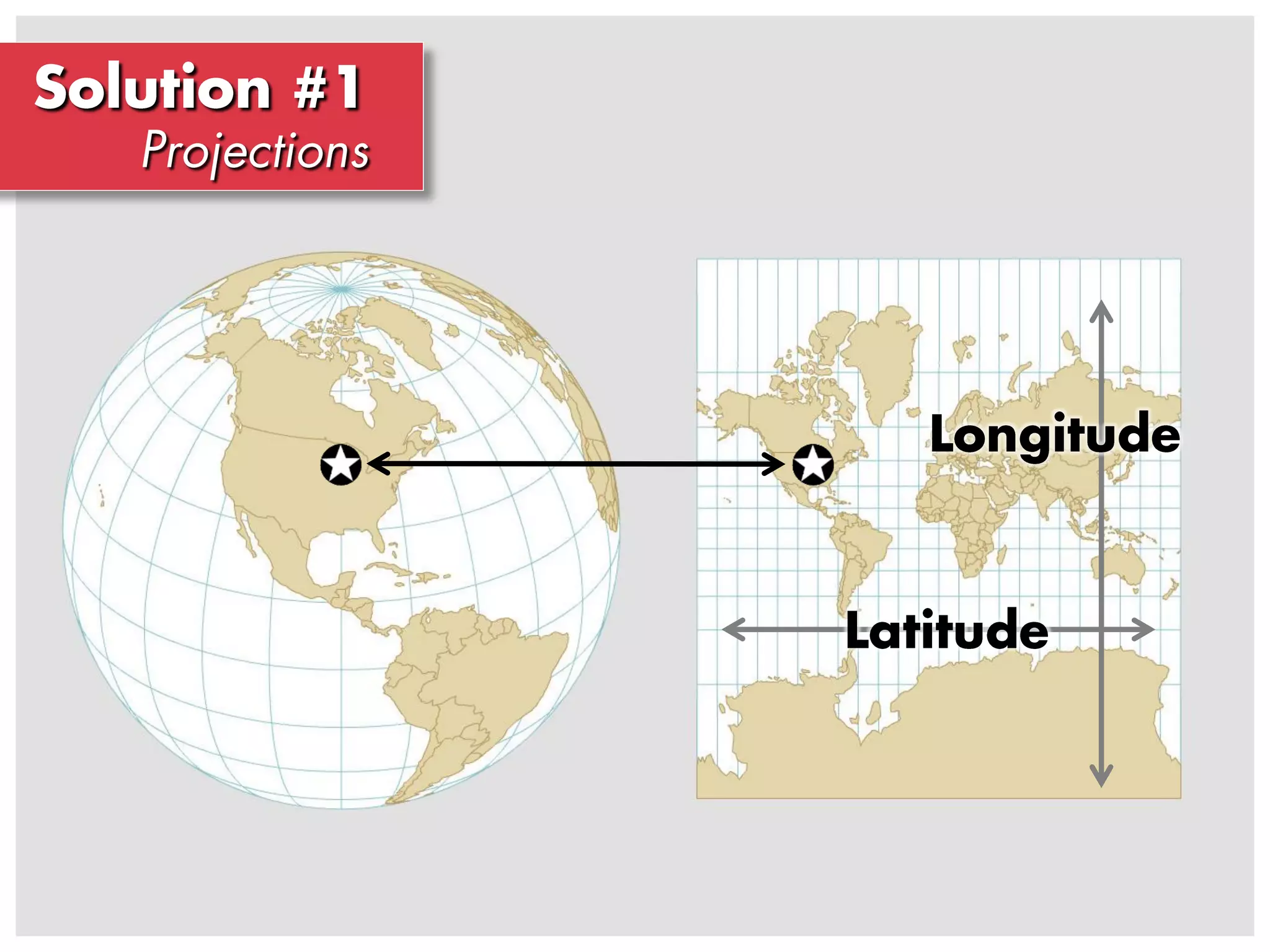 Introduction to Cartography