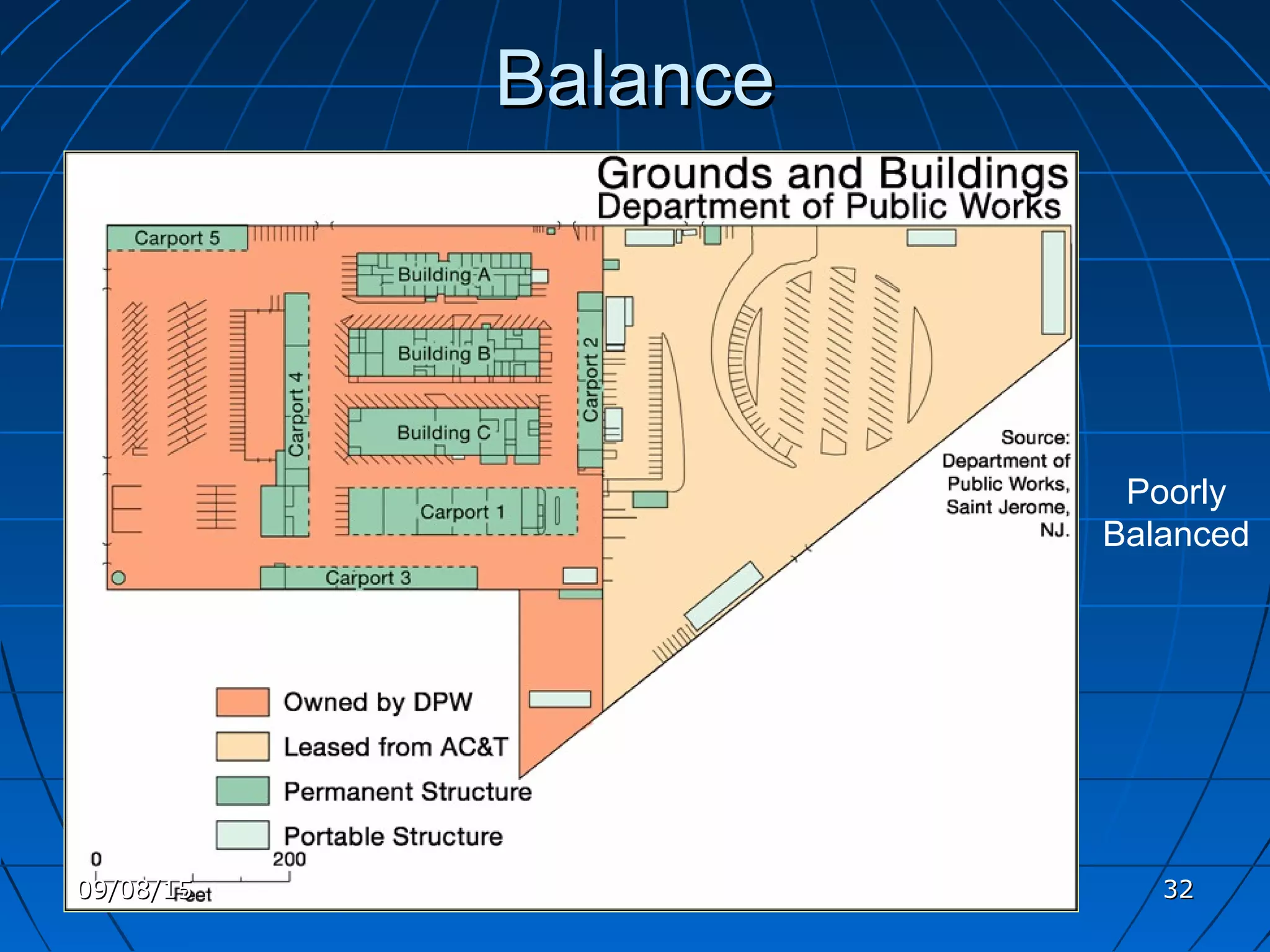 BalanceBalance
Poorly
Balanced
09/08/1509/08/15 3232
 