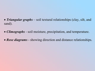  Triangular graphs – soil textural relationships (clay, silt, and
sand).
 Climographs - soil moisture, precipitation, and temperature.
 Rose diagrams - showing direction and distance relationships.
 