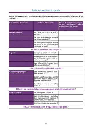 Grille d’évaluation du croquis
Cette grille vous permettra de mieux comprendre les compétences à acquérir et les exigences de cet
exercice.
Les éléments du croquis Critères d’évaluation Niveau de compétence (acquis,
en voie d’acquisition, début
d’acquisition, non acquis)
Analyse du sujet Le titre du croquis est-il
pertinent ?
Le plan de la légende permet-il
de répondre au sujet ?
Le message délivré par le croquis
répond-il à la problématique
déﬁnie par le sujet ?
BILAN : le sujet est-il bien compris ?
Légende La légende est-elle structurée ?
L’organisation et la hiérarchisation
de la légende mettent-elles en
valeur le message ?
Les informations fournies sont-
elles assez détaillées ?
BILAN : la légende répond-elle au sujet ?
Choix cartographiques Les informations données sont-
elles exactes ?
Les choix cartographiques sont-ils
pertinents ? (choix des couleurs,
signiﬁés, hiérarchisation)
Les localisations sont-elles
justes ?
BILAN : les représentations géographiques sont-elles pertinentes ?
Soin du croquis Le coloriage est-il soigné ?
Les représentations sont-elles
bien rigoureusement réalisées ?
(même forme, même couleur…)
L’orthographe est-elle respectée ?
BILAN : la réalisation du croquis est-elle soignée ?
8
 