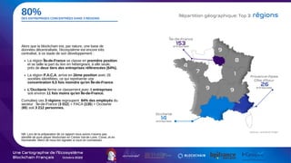 La région Île-de-France se classe en première position
et se taille la part du lion en hébergeant, à elle seule,
près de deux tiers des entreprises référencées (64%).
La région P.A.C.A. arrive en 2ème position avec 26
sociétés identifiées, ce qui représente une
concentration 6,5 fois moindre qu'en Île-de-France.
L'Occitanie ferme ce classement avec 4 entreprises
soit environ 11 fois moins qu'en Île-de-France.
80%
DES ENTREPRISES CONCENTRÉES DANS 3 RÉGIONS
Alors que la blockchain est, par nature, une base de
données décentralisée, l'écosystème est encore très
centralisé, à ce stade de son développement :
Cumulées ces 3 régions regroupent 84% des employés du
secteur : Île-de-France (3 012) + PACA (135) + Occitanie
(65) soit 3 212 personnes.
NB: Lors de la préparation de ce rapport nous avons n'avons pas
identifié de pure player blockchain en Centre Val-de-Loire, Corse, et en
Normandie. Merci de nous les signaler si vous en connaissez.
 