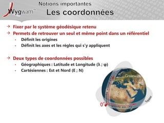 Notions importantesLes coordonnéesFixer par le système géodésique retenuPermets de retrouver un seul et même point dans un référentielDéfinit les originesDéfinit les axes et les règles qui s’y appliquentDeux types de coordonnées possiblesGéographiques : Latitude et Longitude (λ;φ)Cartésiennes : Est et Nord (E ; N)