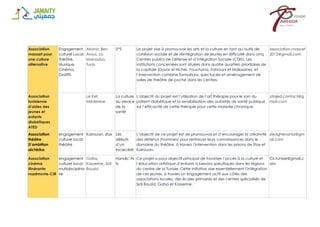 Association
massart pour
une culture
alternative
Engagement
culturel Local:
Théâtre,
Musique,
Cinéma,
Graffiti
Ariana, Ben
Arous, La
Manouba,
Tunis
5*5 Le projet vise à promouvoir les arts et la culture en tant qu’outils de
cohésion sociale et de réintégration de jeunes en difficulté dans cinq
Centres publics de Défense et d’Intégration Sociale (CDIS). Les
institutions concernées sont situées dans quatre quartiers prioritaires de
la capitale (Douar el Hicher, Fouchana, Zahrouni et Mallassine), et
l’intervention combine formations, spectacles et aménagement de
salles de théâtre de poche dans les centres.
association.massart
2012@gmail.com
Association
tunisienne
d'aides des
jeunes et
enfants
diabétiques
ATED
Le Kef,
Médenine
La culture
au service
de la
santé
L’objectif du projet est l’utilisation de l’art thérapie pour le soin du
patient diabétique et la sensibilisation des autorités de santé publique
sur l’efficacité de cette thérapie pour cette maladie chronique.
atajed.contact@g
mail.com
Association
théâtre
D’ambition
alchbika
engagement
culturel local:
théâtre
Kairouan, sfax Les
débuts
d’un
incarcéré
L’objectif de ce projet est de promouvoir et d’encourager la créativité
des détenus (hommes) pour renforcer leurs connaissances dans le
domaine du théâtre, à travers l’intervention dans les prisons de Sfax et
Kairouan.
ziedghenania@gm
ail.com
Association
cinéma
Itinérante
roadmovie-CIR
engagement
culturel local:
multidisciplina
ire
Gafsa,
Kasserine, Sidi
Bouzid
Handic’Ar
ts
Ce projet a pour objectif principal de favoriser l’accès à la culture et
l’éducation artistique d’enfants à besoins spécifiques dans les régions
du centre de la Tunisie. Cette initiative vise essentiellement l’intégration
de ces jeunes, à travers un engagement actif aux côtés des
associations locales, des écoles primaires et des centres spécialisés de
Sidi Bouzid, Gafsa et Kasserine.
Cir.tunisie@gmail.c
om
 