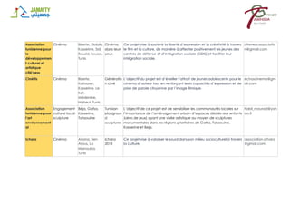 Association
tunisienne pour
le
développemen
t culturel et
artistique
cité'ness
Cinéma Bizerte, Gabès,
Kasserine, Sidi
Bouzid, Sousse,
Tunis
Cinéma
dans leurs
yeux
Ce projet vise à soutenir la liberté d’expression et la créativité à travers
le film et la culture, de manière à affecter positivement les jeunes des
centres de défense et d’intégration sociale (CDIS) et faciliter leur
intégration sociale.
citeness.associatio
n@gmail.com
Cinéfils Cinéma Bizerte,
Kairouan,
Kasserine, Le
Kef,
Médenine,
Nabeul, Tunis
Génératio
n ciné
L’objectif du projet est d’éveiller l’attrait de jeunes adolescents pour le
cinéma d’auteur tout en renforçant leurs capacités d’expression et de
prise de parole citoyenne par l’image filmique.
echoscinema@gm
ail.com
Association
tunisienne pour
l’art
environnement
al
Engagement
culturel local:
sculpture
Béja, Gafsa,
Kasserine,
Tataouine
Tunisian
playgroun
d
sculptures
L’objectif de ce projet est de sensibiliser les communautés locales sur
l’importance de l’aménagement urbain d’espaces dédiés aux enfants
(aires de jeux) ayant une visée artistique au moyen de sculptures
monumentales dans les régions prioritaires de Gafsa, Tataouine,
Kasserine et Beja.
habli_mourad@yah
oo.fr
Ichara Cinéma Ariana, Ben
Arous, La
Manouba,
Tunis
Ichara
2018
Ce projet vise à valoriser le sourd dans son milieu socioculturel à travers
la culture.
association.ichara
@gmail.com
 