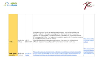 L'art Rue
Accès à la
culture
ART ET
ÉDUCATION
Nous pensons que l’Art est vecteur de développement éducatif et social et que
l’accès à la Culture dès le plus jeune âge est un droit fondamental. L’éducation
artistique est indispensable à la démocratisation culturelle et à l’égalité des chances.
C’est pourquoi, L’Art Rue s’est toujours intéressée à la question de l’implication des plus
jeunes à travers chacune de ses actions.
Nous développons ainsi à travers notre branche d’activités « Art et Education »
différents programmes spécifiques à l’intention des enfants de 6 à 12 ans.
https://www.lartru
e.com/art-et-edu
cation/
Kamel Lazaar
Foundation
Accès à la
musique
Future Lab
Tunisia
Future Lab Tunisia est un projet social, culturel et éducatif, qui a entrepris l’installation
d’un orchestre professionnel au cœur d’une école. Il promeut l'épanouissement de
l'individu et contribue au développement de la société à travers la musique.
https://www.kame
llazaarfoundation.
org/fr/project/le-l
aboratoire-du-futu
r
 