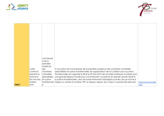 OMCT
Lutter
contre et
prévenir la
torture et
les mauvais
traitem
ents
l'anniversair
e de la
première
audience
des
chambres
criminelles
spécialisées
en justice
transitionnell
e
A l'occasion de l'anniversaire de la première audience des chambres criminelles
spécialisées en justice transitionnelle, les organisations de la Coalition pour la justice
transitionnelle ont organisé le 28 et le 29 Mai 2019 des activités artistiques à Gabès dont
une grande fresque murale pour commémorer l’ouverture du premier procès relatif à
la justice transitionnelle, celui de Kamel Matamati, kidnappé sur le lieu de son travail à
Gabes un certain 8 octobre 1991 et disparu depuis. Son corps n’a jamais été retrouvé. http://omct-tunisie
.org
 
