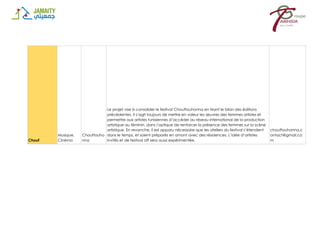 Chouf
Musique,
Cinéma
Chouftouho
nna
Le projet vise à consolider le festival Chouftouhonna en tirant le bilan des éditions
précédentes. Il s’agit toujours de mettre en valeur les œuvres des femmes artistes et
permettre aux artistes tunisiennes d’accéder au réseau international de la production
artistique au féminin, dans l’optique de renforcer la présence des femmes sur la scène
artistique. En revanche, il est apparu nécessaire que les ateliers du festival s’étendent
dans le temps, et soient préparés en amont avec des résidences. L’idée d’artistes
invités et de festival off sera aussi expérimentée.
chouftouhonna.c
ontact@gmail.co
m
 