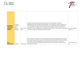 Association
culturelle de
création et
réflexion
Musique,
Cinéma,
Slam,
Bande
dessinée
Tunis scène
libre
L’objectif du projet est de renforcer le festival Tunis scène libre à partir des
enseignements tirés des éditions précédentes. Les activités principales consistent en
une campagne de communication appuyée, en l’organisation de 20 événements
nouveaux dans la programmation de la prochaine édition et dans l’ouverture du
festival hors de la capitale en encourageant la participation de jeunes issus des régions
à travers un appel à candidatures et des auditions
accro.culturel@g
mail.com
Rosa
Luxembourg Cinéma Ciné social
Ciné Social est un rendez-vous cinématographique annuel organisé par la Fondation
Rosa Luxemburg- bureau Afrique du Nord et ses partenaires. Il réunit les films engagés
et à thème avec leur public grâce aux projections et aux débats, et s’offre aux
spectateurs comme une fenêtre ouverte sur les causes et les préoccupations de la
Tunisie post-révolution.
infotunis@rosalux.o
rg
 
