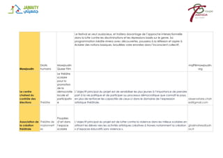 Mawjoudin
Droits
humains
Mawjoudin
Queer Film
Le festival se veut audacieux, et traitera davantage de l’approche intersectionnelle
dans la lutte contre les discriminations et les répressions basés sur le genre. Sa
programmation inédite rimera avec découvertes, poussera à la réflexion et aspire à
éclairer des notions basiques, brouillées voire erronées dans l’inconscient collectif.
mqff@mawjoudin.
org
Le centre
chahed du
contrôle des
élections Théâtre
Le théâtre
scolaire
pour la
promotion
de la
démocratie
locale et
participativ
e
L’objectif principal du projet est de sensibiliser les plus jeunes à l’importance de prendre
part à la vie politique et de participer au processus démocratique que connaît le pays,
en plus de renforcer les capacités de ceux-ci dans le domaine de l’expression
artistique théâtrale.
observatoire.chah
ed@gmail.com
Association de
la création
théâtrale
Théâtre de
marionnett
es
Poupées
d’art dans
l’espace
scolaire
L’objectif principal du projet est de lutter contre la violence dans les milieux scolaires en
attirant les élèves vers les activités artistiques créatives à travers notamment la création
« d’espaces éducatifs sans violence ».
ghalimahrez@yah
oo.fr
 