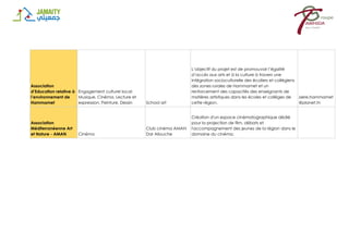 Association
d’Education relative à
l’environnement de
Hammamet
Engagement culturel local:
Musique, Cinéma, Lecture et
expression, Peinture, Dessin School art
L’objectif du projet est de promouvoir l’égalité
d’accès aux arts et à la culture à travers une
intégration socioculturelle des écoliers et collégiens
des zones rurales de Hammamet et un
renforcement des capacités des enseignants de
matières artistiques dans les écoles et collèges de
cette région.
aere.hammamet
@planet.tn
Association
Méditerranéenne Art
et Nature - AMAN Cinéma
Club cinéma AMAN
Dar Allouche
Création d'un espace cinématographique dédié
pour la projection de film, débats et
l'accompagnement des jeunes de la région dans le
domaine du cinéma.
 