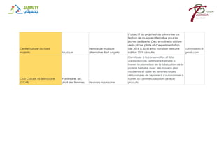 Centre culturel du nord
majestic Musique
Festival de musique
alternative Rast Angela
L’objectif du projet est de pérenniser ce
festival de musique alternative pour les
jeunes de Bizerte. Ceci entraîne la clôture
de la phase pilote et d’expérimentation
(de 2016 à 2018) et la transition vers une
édition 2019 aboutie.
cult.majestic@
gmail.com
Club Culturel Ali Belhouane
(CCAB)
Patrimoine, art,
droit des femmes Revivons nos racines
Contribuer à la conservation et à la
valorisation du patrimoine berbère à
travers la promotion de la fabrication de la
poterie berbère avec des moyens plus
modernes et aider les femmes rurales
défavorisées de Sejnane à s’autonomiser à
travers la commercialisation de leurs
produits.
 