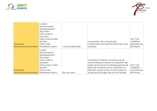 Association
Femmes,Jeunes et enfants
-Culturel
-Environnement
-Développement
-Éducation
-lutte contre la
corruption
-lutte contre la traite
des filles
-lutte contre
l'extrémisme violent L’art et le bénévolat
La promotion de la citoyenneté
L’implantation de l’esprit de bénévolat chez
les jeunes
-40171104
-21832818 /
association.fje
@hotmail.fr
Association
Femmes,Jeunes et enfants
Culturel
-Environnement
-Développement
-Éducation
-lutte contre la
corruption
-lutte contre la traite
des filles
-lutte contre
l'extrémisme violent Play with wind
Contribuer à l’initiation de toute sorte de
travail artistique novatrice et valorisation des
artistes de promouvoir le développement de
région de Jendouba par la valorisation du
potentiel culturel, social, et économique, à
travers des échanges inter et intra culturels
-40171104
-21832818 /
association.fje
@hotmail.fr
 