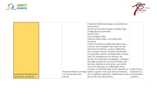 Association Rayhana pour
Femmes de Jendouba
Projection-Débat:Lunadiga
s ou Des femmes sans
enfants
Projection-Débat:Lunadigas ou Des femmes
sans enfants .
Un Film de :Nicoletta Nesler et Marilisa Piga.
Catégorie:Documentaire
Durée :75mn
Pays D'origine :Italie
Date de sortie initiale : 8 octobre 2016
à propos:
Le film raconte une réalité articulée et peu
connue, d'où émergent des raisons et des
sentiments inattendus, toujours différentes
pour chaque femme. Émotions semblables
ou opposées, parfois contradictoires, à bords
nets: la complaisance, les douleurs, les
doutes, les certitudes, les préjugés. Lunàdigas
est réglé en Italie et raconte les histoires des
femmes célèbres et anonymes, rencontrés
seuls et en groupes, les célibataires et les
couples; Les femmes nées avant, pendant et
après la guerre, mais aussi dans la trentaine
et la vingtaine aujourd'hui, déterminé le choix
de ne pas avoir des enfants.
/https://www.
facebook.co
m/association
.rayhana
 