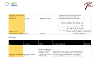 Association Locale pour la
promotion des
Handicapés Culture Beethoven Center
Centre culturel qui offrent des activités
culturelles et artistiques dédiées aux
personnes en situation de hanidcap
Ourtime pour le
développment culturelle Danse Mouvma
‫موفمة‬
‫هي‬
‫دورة‬
‫تكوينية‬
‫في‬
‫الرقص‬
‫والتعبير‬
‫الجسماني‬
‫انجزت‬
‫على‬
‫مدة‬
‫اربع‬
‫اشهر‬
‫في‬
‫اكثر‬
‫من‬
9
‫معتمديات‬
‫في‬
‫والية‬
‫سيدي‬
‫بوزيد‬
‫يهدف‬
‫المشروع‬
‫الى‬
‫خلق‬
‫نوادي‬
‫ريفية‬
‫للرقص‬
‫العصري‬ .
‫تكوين‬
‫شباب‬
‫قادر‬
‫على‬
‫تسير‬
‫النوادي‬
‫الريفية‬
‫جذب‬
‫اكثر‬
‫من‬
200
‫شاب‬
‫وشابة‬
‫واالحاطة‬
‫بهم‬
‫وتطوير‬
‫مواهبهم‬
‫محاربة‬
‫كل‬
‫انواع‬
‫الفساد‬
‫الفكري‬
‫بالمشهد‬
‫الفن‬
‫تفعيل‬
‫حقوق‬
‫الطفل‬
‫في‬
‫مما‬
Ourtimemak
nassi@gmail.
com
Kairouan
Nom Thématique PROJET Description/ Objectifs CONTACT
Association mémoire de
la médina
patrimoine, tourisme
alternatif
VITESS (VALORISATION
ET INTÉGRATION DU
TOURISME DANS
L’ECONOMIE SOCIALE
ET SOLIDAIRE)
Contribuer à la promotion et au développement des
initiatives de la population locale, dans le domaine
du tourisme social et solidaire, qui s’adaptent au
concept de l’ESS, dans le gouvernorat de Kairouan
 