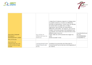 Association Solidarité
Echange et
Développement ( ASED)
Nos cultures ne
différencient pas nos
existences
L’objectif est d’aider les migrants à s’intégrer dans
la société tunisienne, à travers nos différentes
activités et organisations, voulons que ces derniers
se sentent bien accueillis dans ce milieu ;
organisation des activités qui rassembleront
différentes nationalités ; les migrants, ainsi que les
tunisiens, afin de les pousser à se familiariser avec
ces derniers, pour éviter de la discrimination entre
différents pays, race, etc.
Public ciblé: les communautés de la region du
sahel
durée du projet: 4 mois
mounirbo@netcourr
ier.com
(+216)98983948et
(+216)54587713
We Love Sousse
Association de
l’Observatoire de Lutte
contre le décrochage
scolaire
L’environnement dans
l'objectif (zoom) des
jeunes
Contribuer à la promotion de l’éducation à
l’environnement par le biais de la photographie et
du cinéma
 