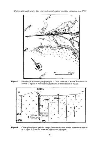 Cartographie des fractures d'un réservoir hydrogéologique en milieu volcanique avec SPOT
Figure 7. Perturbation du réseau hydrographique; 1) faille; 2) ancien lit d'oued; 3) nouveau lit
d'oued; 4) rigoles de ruissellement; 5) éboulis; 6) affleurement de basalte
DADIN
NE ^ - — 0i '
~-~ V D3
_ , -~^ D4
• . t
V V V
1
 / V V
400 v _j__ 
-300 S
_
* >
500
•
06
V V
V
V V V
* w
v v </
SW
V V
V
V V
*
V
V
V
V V
V V
V
V
Figure 8. Coupe géologique d'après les forages de reconnaissance mettant en évidence la faille
de la figure 7; 1) basalte du Dalha; 2) alluvions; 3) argiles
91
 