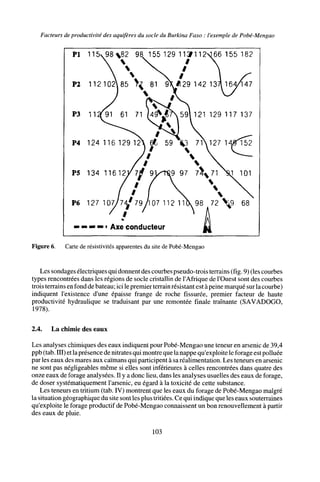 Facteurs de productivité des aquifères du socle du Burkina Faso : l'exemple de Pobé-Mengao
PI
P2 1121
P3
P4 124 116 129
P5 134 116
P6 127 107/74^79
— — « ™ • Axe conducteur
Figure 6. Carte de résistivités apparentes du site de Pobé-Mengao
Les sondages électriques qui donnent des courbes pseudo-trois terrains (fig. 9) (les courbes
types rencontrées dans les régions de socle cristallin de l'Afrique de l'Ouest sont des courbes
trois terrains en fond de bateau; ici le premier terrain résistant est à peine marqué sur la courbe)
indiquent l'existence d'une épaisse frange de roche fissurée, premier facteur de haute
productivité hydraulique se traduisant par une remontée finale traînante (SAVADOGO,
1978).
2.4. La chimie des eaux
Les analyses chimiques des eaux indiquent pour Pobé-Mengao une teneur en arsenic de 39,4
ppb (tab. Ill) et laprésence de nitrates qui montre que la nappe qu'exploite le forage est polluée
par les eaux des mares aux caïmans qui participent à sa réalimentation. Les teneurs en arsenic
ne sont pas négligeables même si elles sont inférieures à celles rencontrées dans quatre des
onze eaux de forage analysées. Il y a donc lieu, dans les analyses usuelles des eaux de forage,
de doser systématiquement l'arsenic, eu égard à la toxicité de cette substance.
Les teneurs en tritium (tab. IV) montrent que les eaux du forage de Pobé-Mengao malgré
la situation géographique du site sont les plus tritiées. Ce qui indique que les eaux souterraines
qu'exploite le forage productif de Pobé-Mengao connaissent un bon renouvellement à partir
des eaux de pluie.
103
 