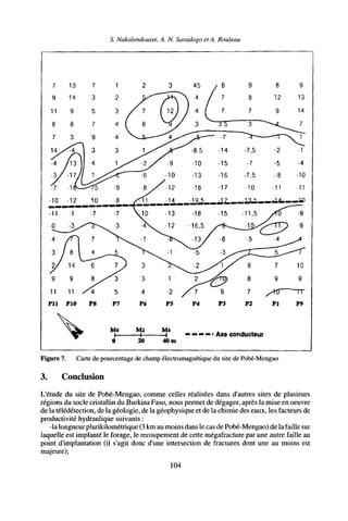 S. Nakolendousse, A. N. Savadogo et A. Rouleau
11 11
Pli PIO P8 P7
Mo
t—
P6
M2
20
PS
M4
-H
40 m
P4
— •« — - • Axe conducteur
P9
Figure 7. Carte de pourcentage de champ électromagnétique du site de Pobé-Mengao
3. Conclusion
L'étude du site de Pobé-Mengao, comme celles réalisées dans d'autres sites de plusieurs
régions du socle cristallin du Burkina Faso, nous permet de dégager, après la mise en oeuvre
de la télédétection, de la géologie, de la géophysique et de la chimie des eaux, les facteurs de
productivité hydraulique suivants :
-lalongueur plurikilométrique (3 km au moins dans le cas de Pobé-Mengao) de la faille sur
laquelle est implanté le forage, le recoupement de cette mégafracture par une autre faille au
point d'implantation (il s'agit donc d'une intersection de fractures dont une au moins est
majeure);
104
 